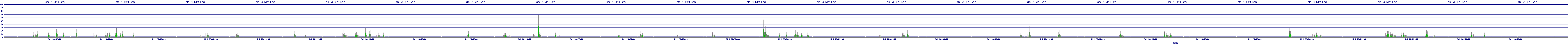 /2025/05/04/23/dm_3_writes.png