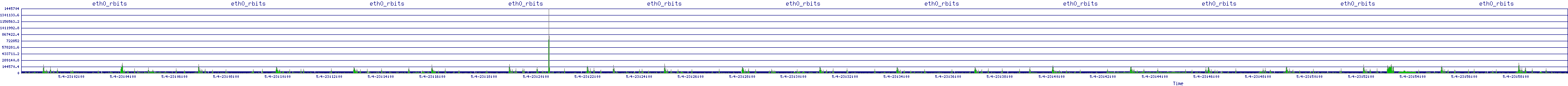 /2025/05/04/23/eth0_rbits.png