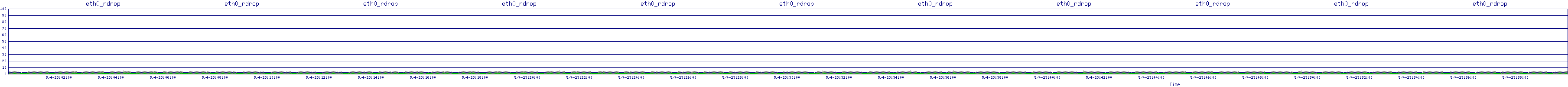 /2025/05/04/23/eth0_rdrop.png