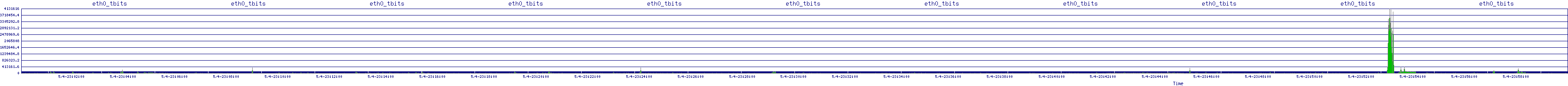 /2025/05/04/23/eth0_tbits.png
