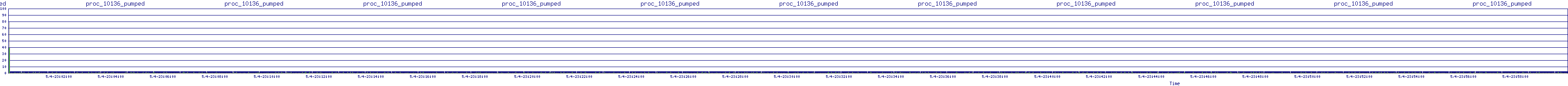 /2025/05/04/23/proc_10136_pumped.png