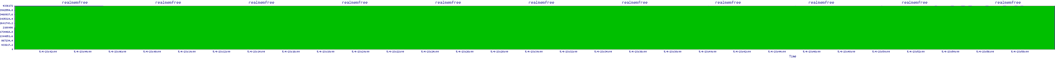 /2025/05/04/23/realmemfree.png
