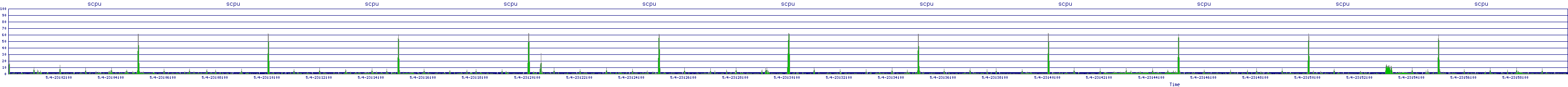 /2025/05/04/23/scpu.png
