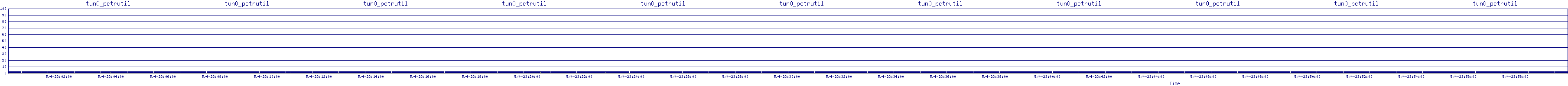 /2025/05/04/23/tun0_pctrutil.png