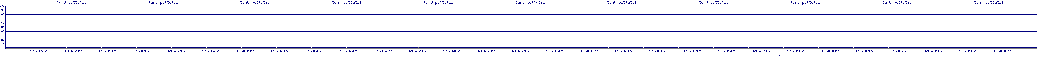 /2025/05/04/23/tun0_pcttutil.png