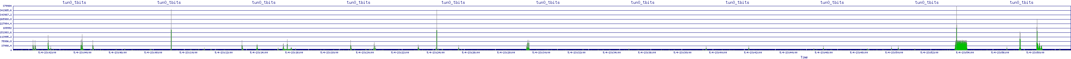 /2025/05/04/23/tun0_tbits.png