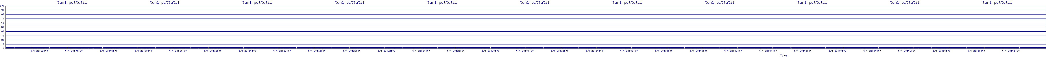 /2025/05/04/23/tun1_pcttutil.png