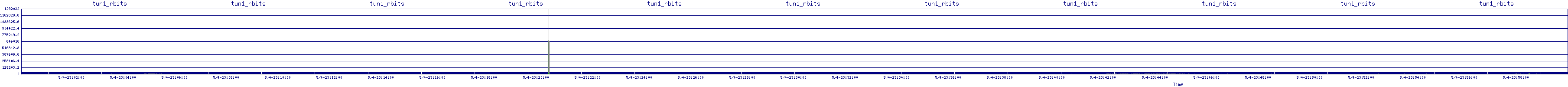 /2025/05/04/23/tun1_rbits.png