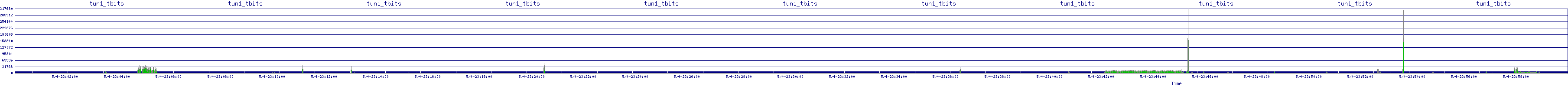 /2025/05/04/23/tun1_tbits.png