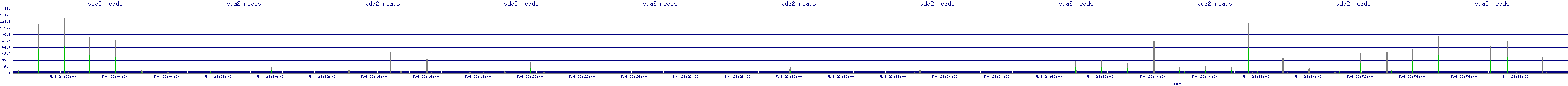 /2025/05/04/23/vda2_reads.png
