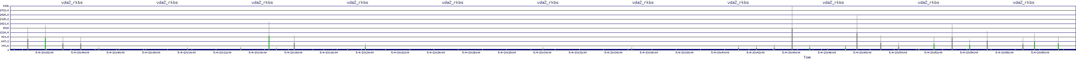 /2025/05/04/23/vda2_rkbs.png