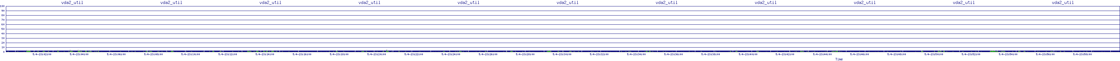 /2025/05/04/23/vda2_util.png