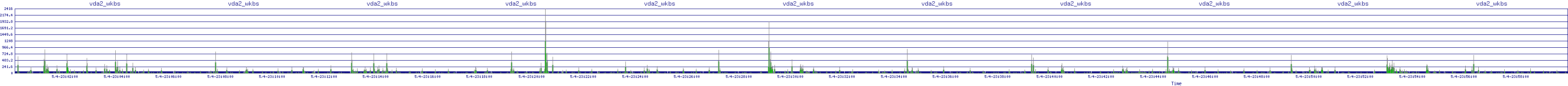 /2025/05/04/23/vda2_wkbs.png