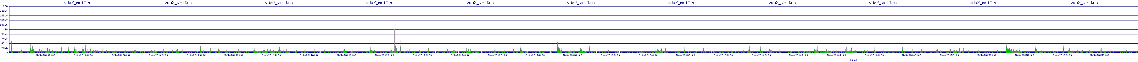 /2025/05/04/23/vda2_writes.png