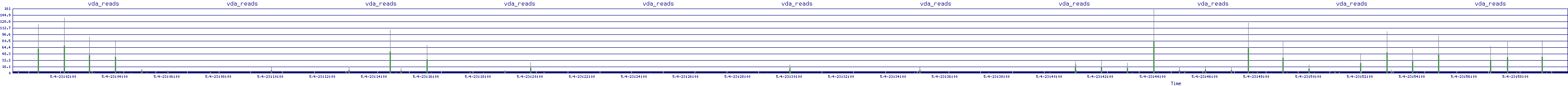 /2025/05/04/23/vda_reads.png