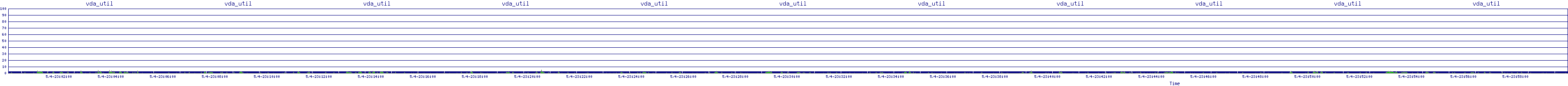 /2025/05/04/23/vda_util.png