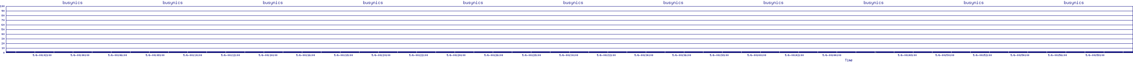 /2025/05/06/00/busynics.png