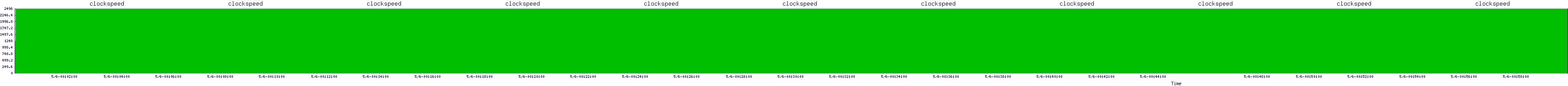 /2025/05/06/00/clockspeed.png