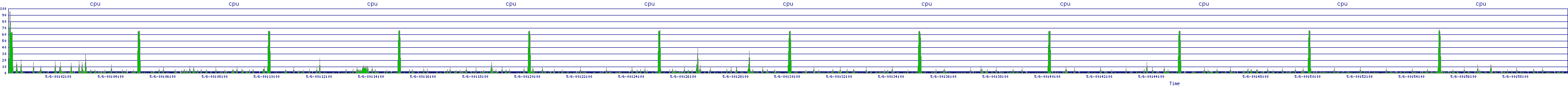 /2025/05/06/00/cpu.png