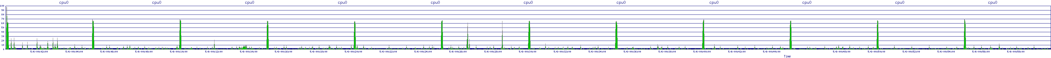 /2025/05/06/00/cpu0.png