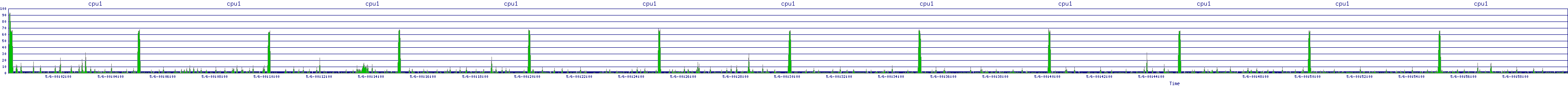 /2025/05/06/00/cpu1.png