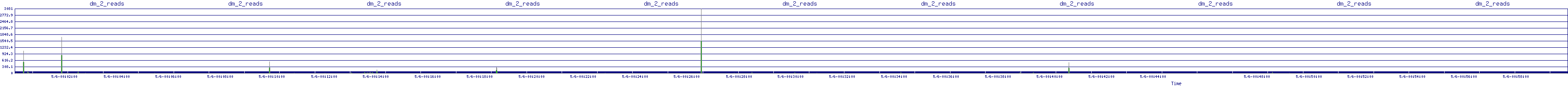 /2025/05/06/00/dm_2_reads.png