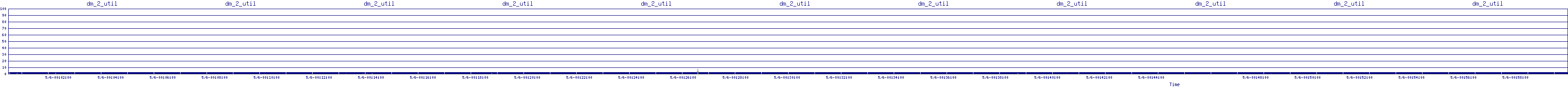 /2025/05/06/00/dm_2_util.png