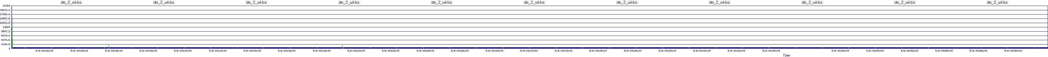 /2025/05/06/00/dm_2_wkbs.png
