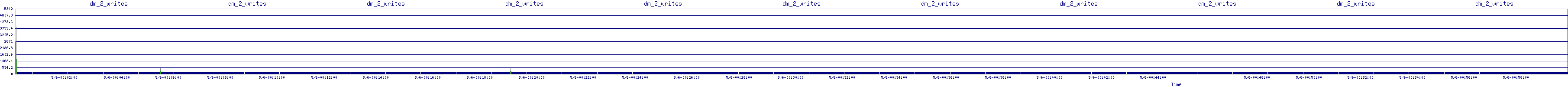 /2025/05/06/00/dm_2_writes.png