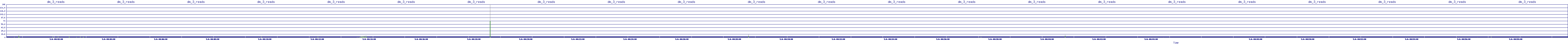 /2025/05/06/00/dm_3_reads.png