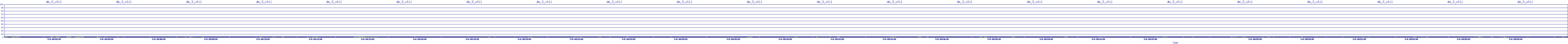 /2025/05/06/00/dm_3_util.png