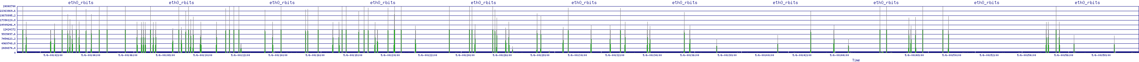 /2025/05/06/00/eth0_rbits.png