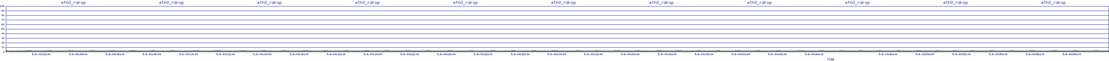 /2025/05/06/00/eth0_rdrop.png