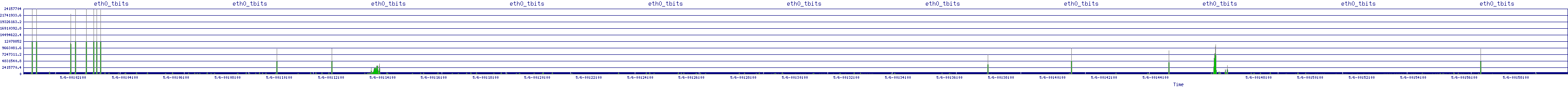 /2025/05/06/00/eth0_tbits.png