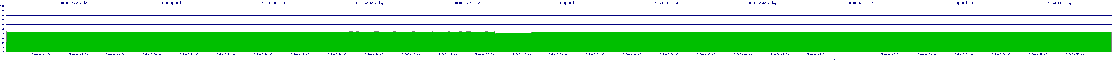 /2025/05/06/00/memcapacity.png