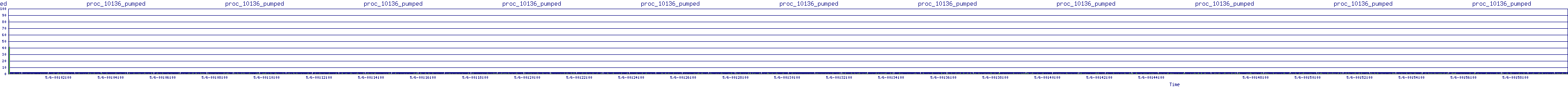 /2025/05/06/00/proc_10136_pumped.png