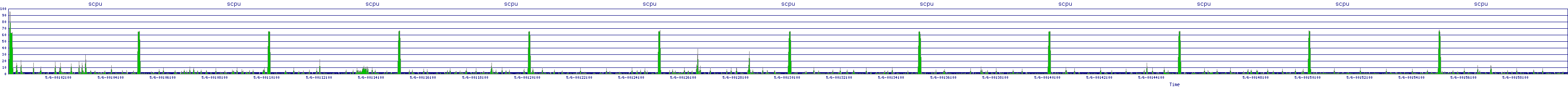 /2025/05/06/00/scpu.png