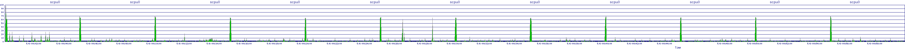 /2025/05/06/00/scpu0.png