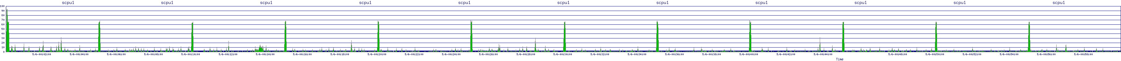 /2025/05/06/00/scpu1.png