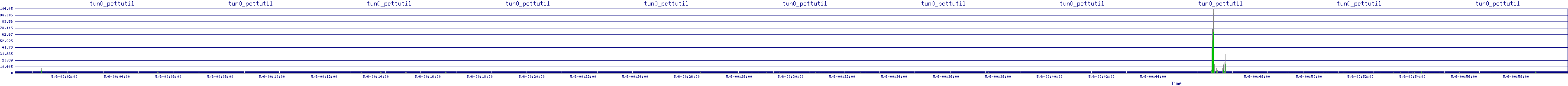 /2025/05/06/00/tun0_pcttutil.png