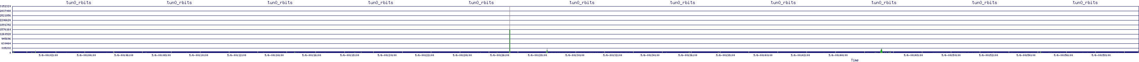 /2025/05/06/00/tun0_rbits.png