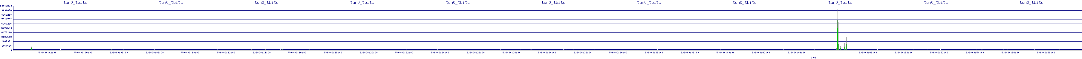 /2025/05/06/00/tun0_tbits.png