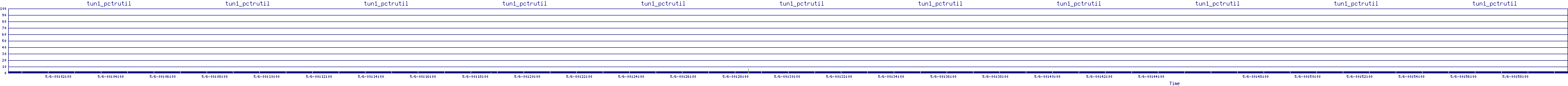 /2025/05/06/00/tun1_pctrutil.png