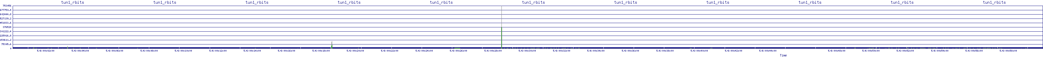 /2025/05/06/00/tun1_rbits.png