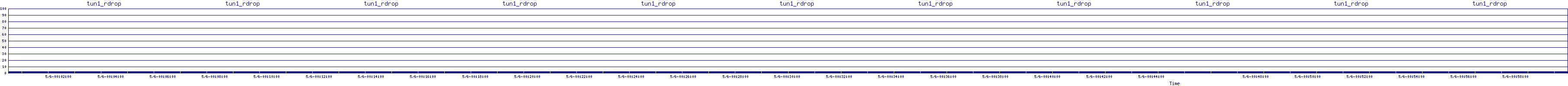 /2025/05/06/00/tun1_rdrop.png