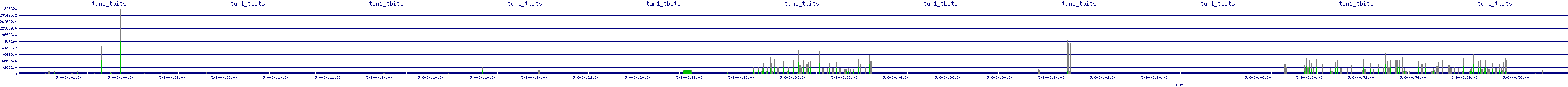 /2025/05/06/00/tun1_tbits.png