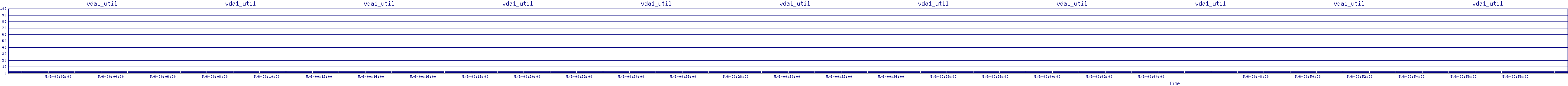 /2025/05/06/00/vda1_util.png