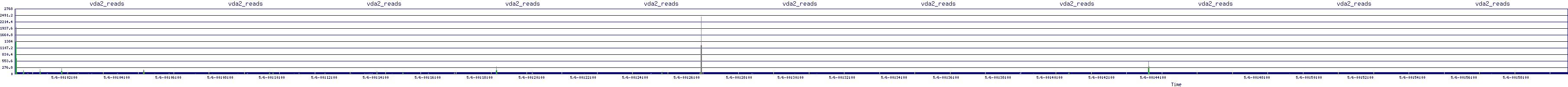 /2025/05/06/00/vda2_reads.png
