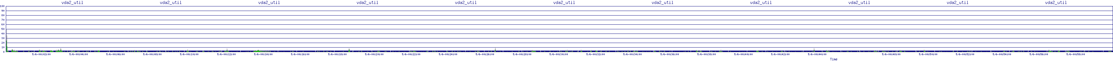 /2025/05/06/00/vda2_util.png