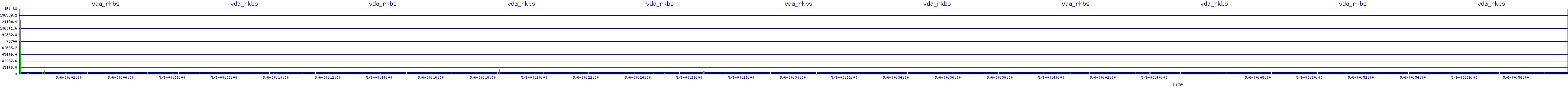 /2025/05/06/00/vda_rkbs.png